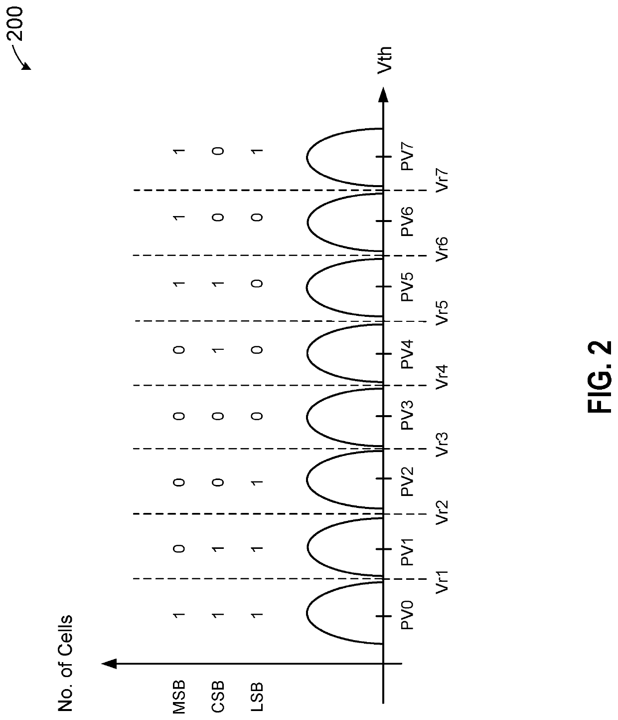 Wafer-yields and write-qos in flash-based solid state drives