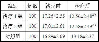 Traditional Chinese medicine composition for treating leucopenia caused by radiotherapy