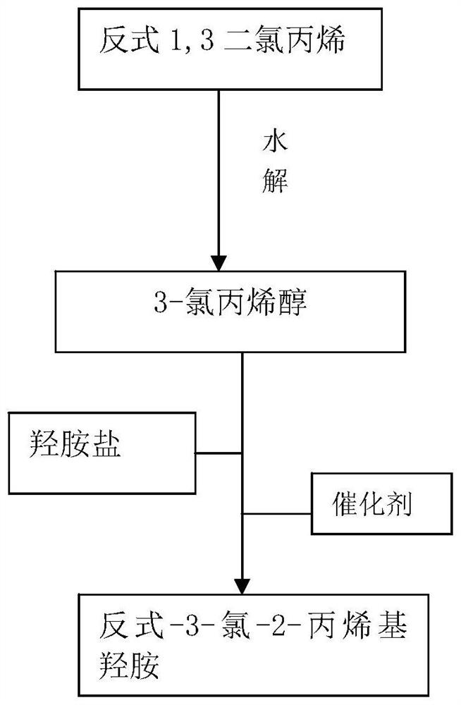 Preparation method of trans-3-chloro-2-propenyl hydroxylamine