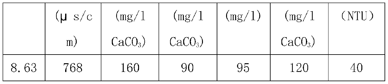 A kind of compound low phosphorus corrosion and scale inhibitor and preparation method thereof