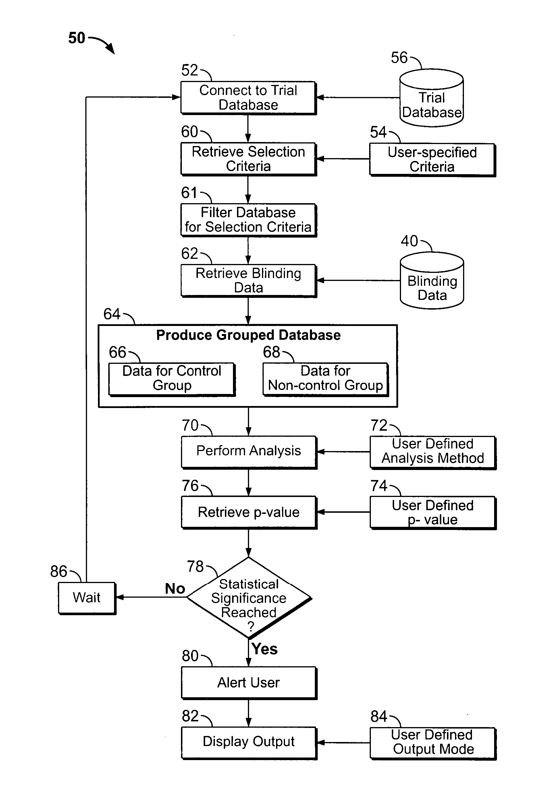 System and method for continuous data analysis of an ongoing clinical trial