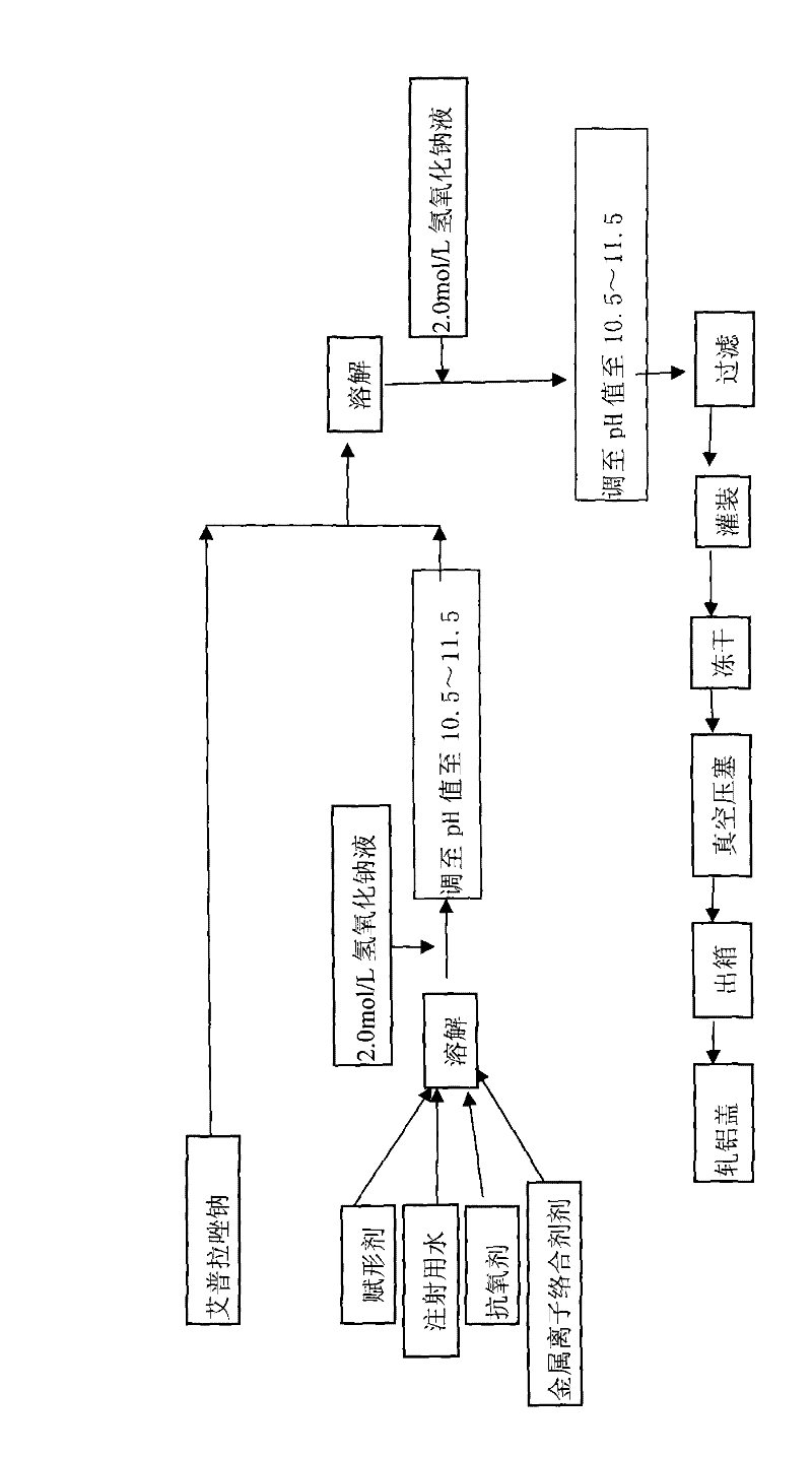 Powder injection for treating peptic ulcers and preparation method thereof