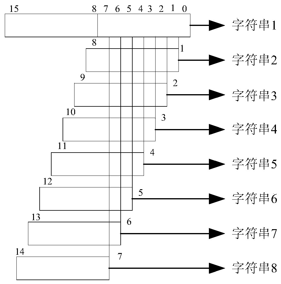 Text compression method based on gzip hardware