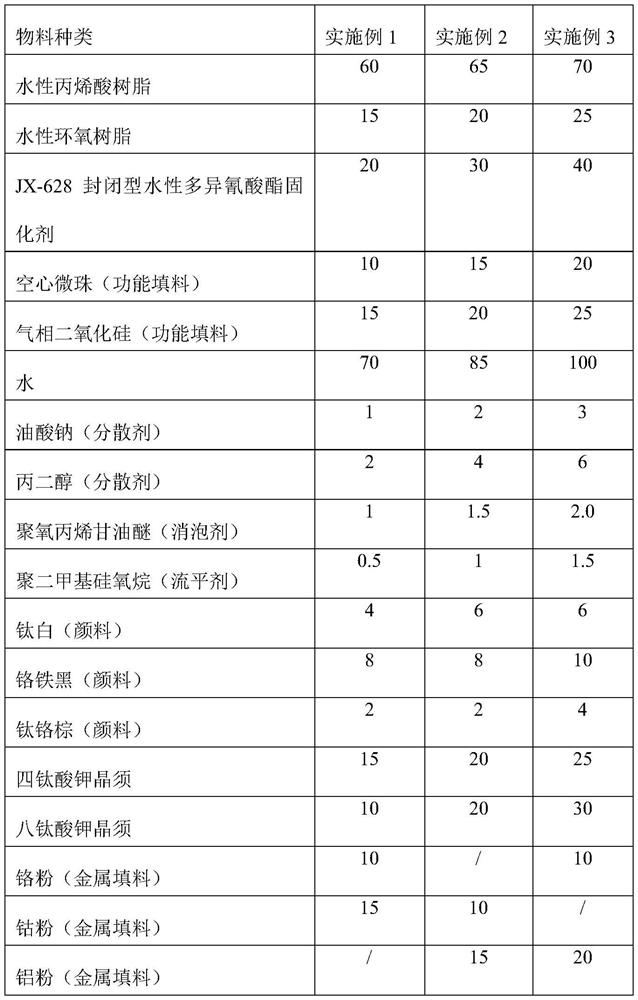 Water-based chemical-medium-resistant weather-resistant visible-light near-infrared camouflage coating and preparation method thereof