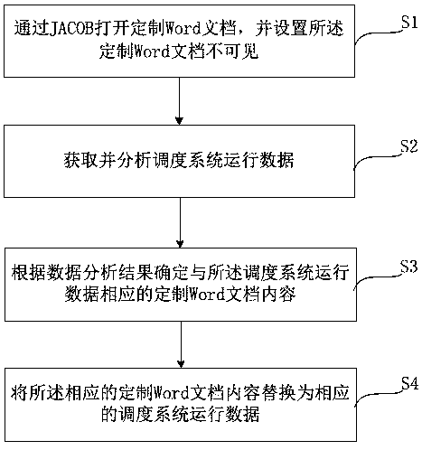 Scheduling annual report generation method and system, electronic equipment and medium