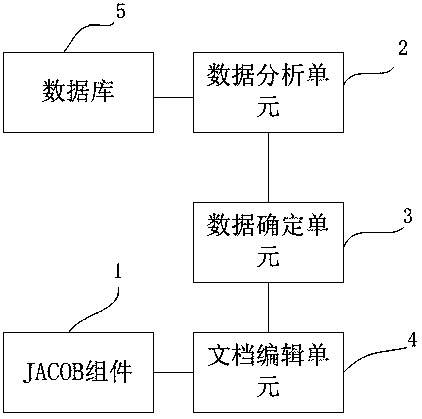 Scheduling annual report generation method and system, electronic equipment and medium