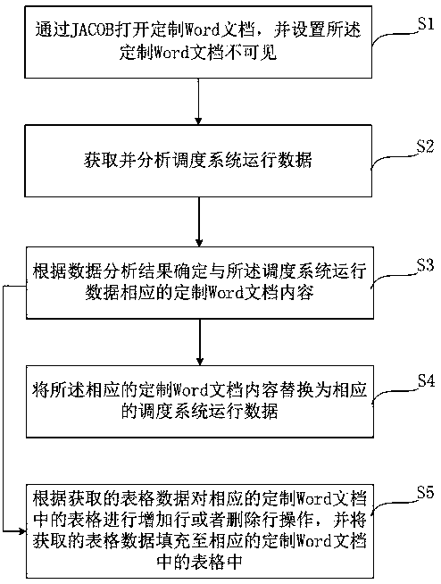 Scheduling annual report generation method and system, electronic equipment and medium