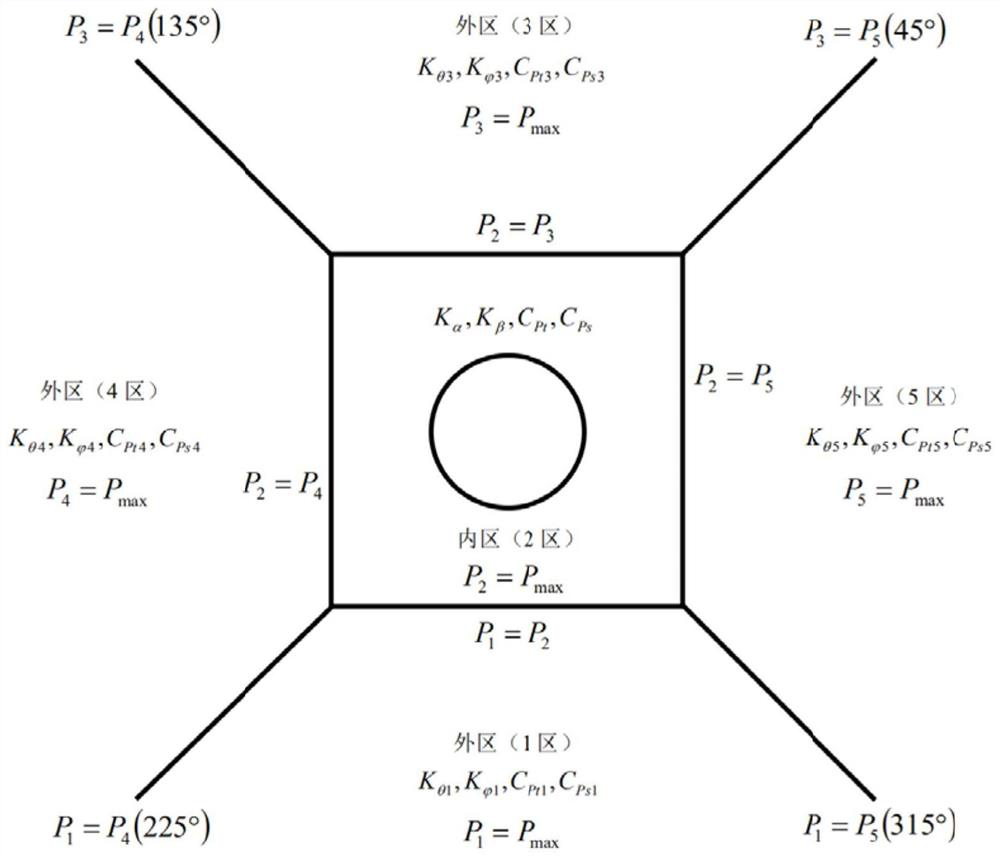 A Partition Interpolation Method for Five-hole Probes at Large Incoming Flow Angles