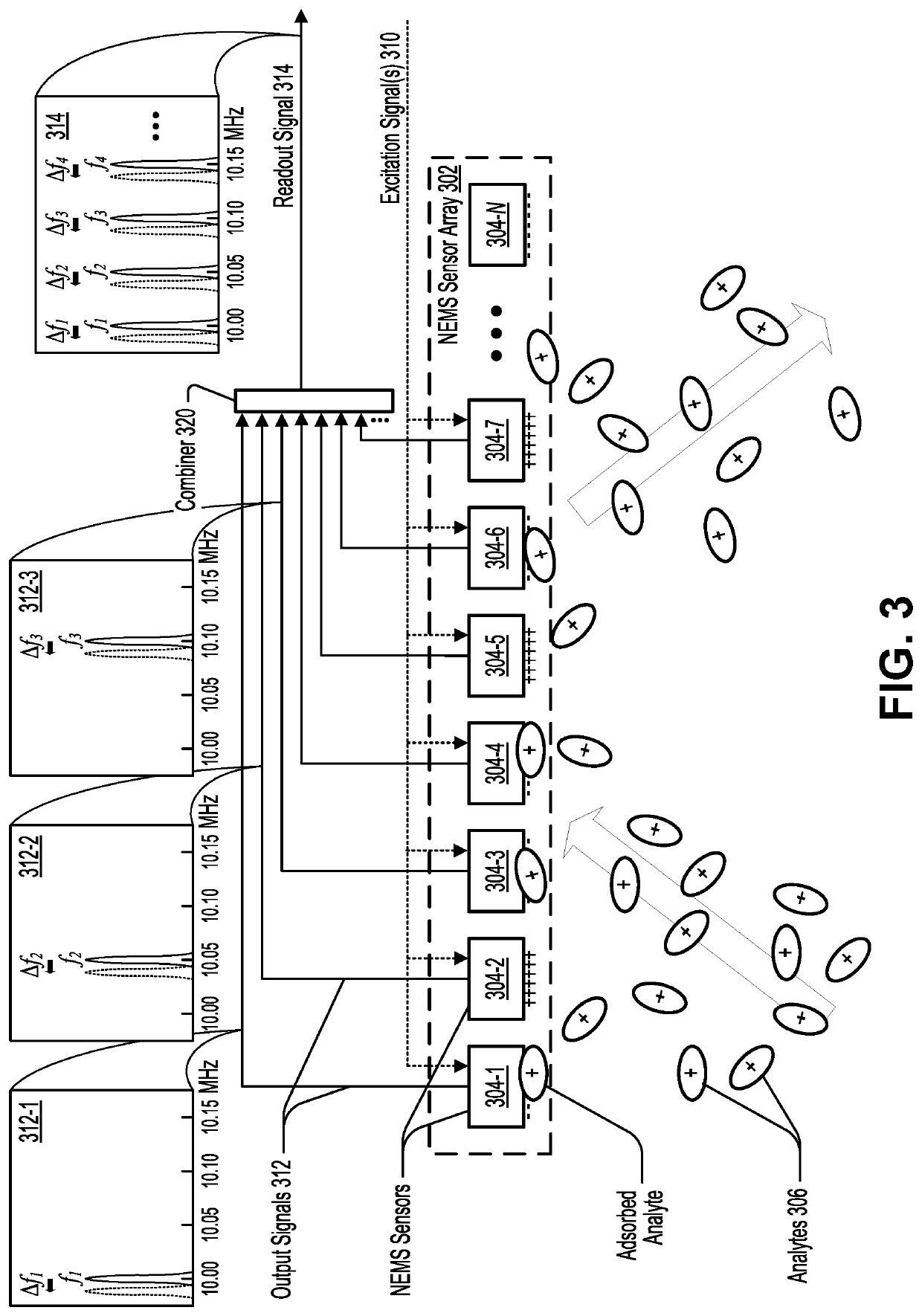 Highly-multiplexed nems-array readout system based on superconducting cavity optomechanics