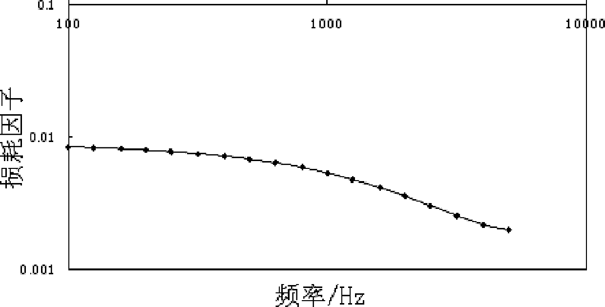 Hydraulic pulse excitation device for experimental investigation on dynamic characteristics of structure