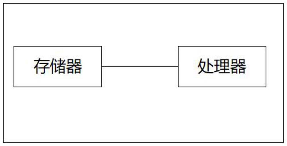 Graph-based generic genome data organization method and system