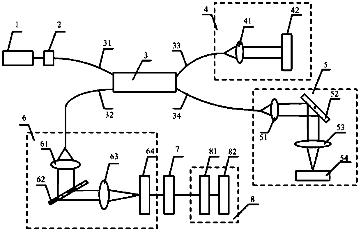 Optical coherence tomography method for layering retinal images