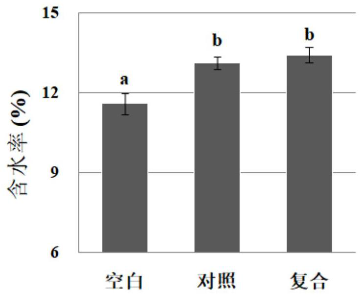 Feed water-retaining agent natural composition and application thereof in fish feed