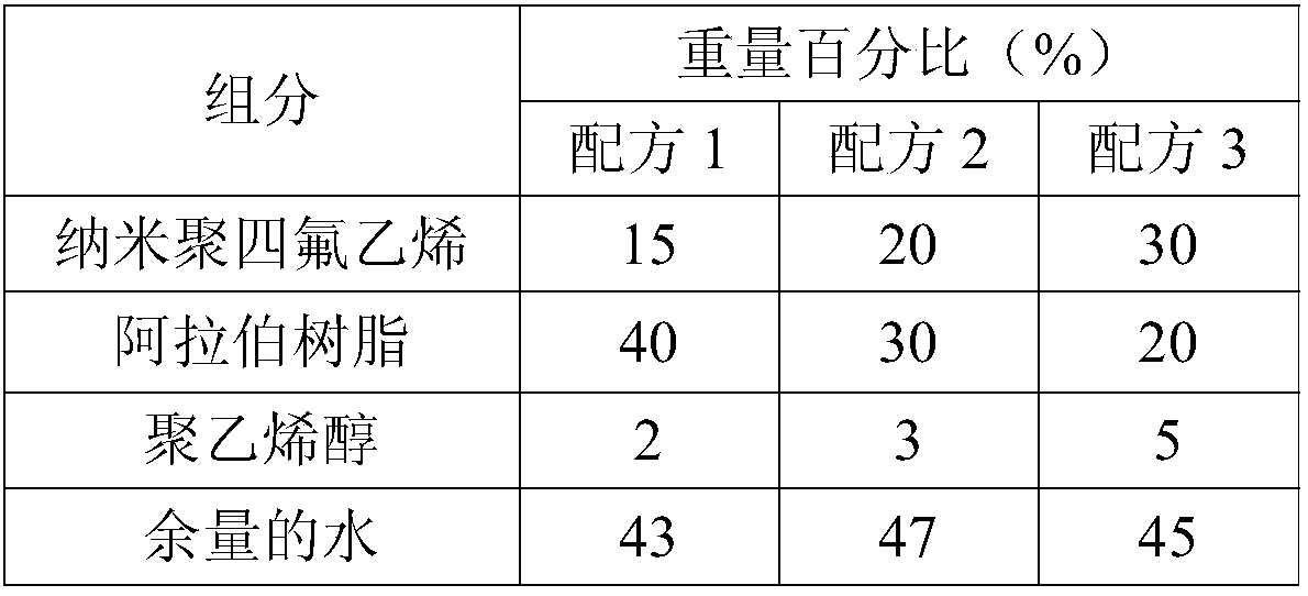 A kind of nano polytetrafluoroethylene coating and its preparation method and application