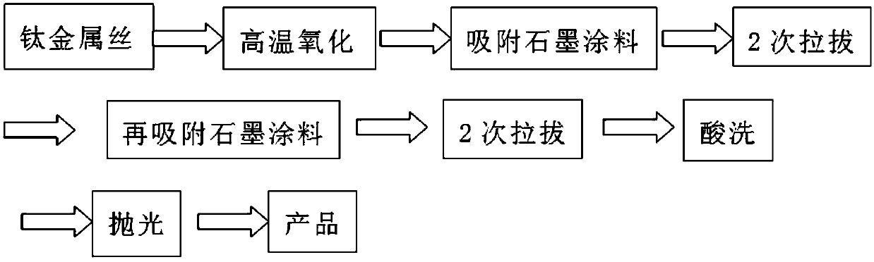 A kind of nano polytetrafluoroethylene coating and its preparation method and application