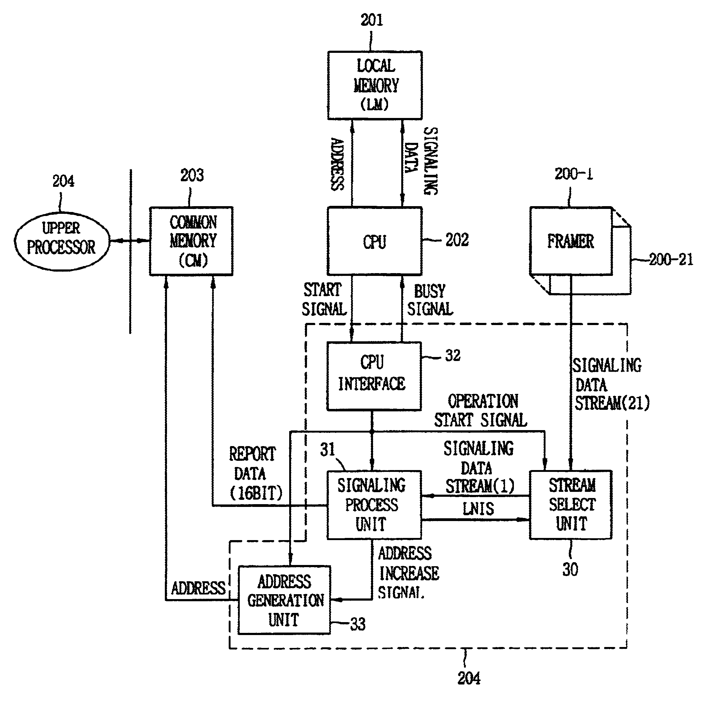 CAS data processing apparatus of STM-1 interface block