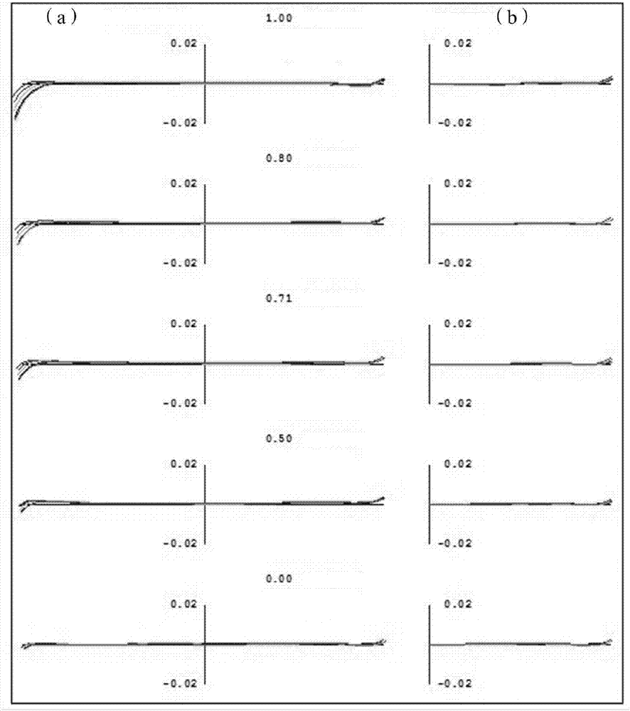 Flat-field apochromatic microscope objective