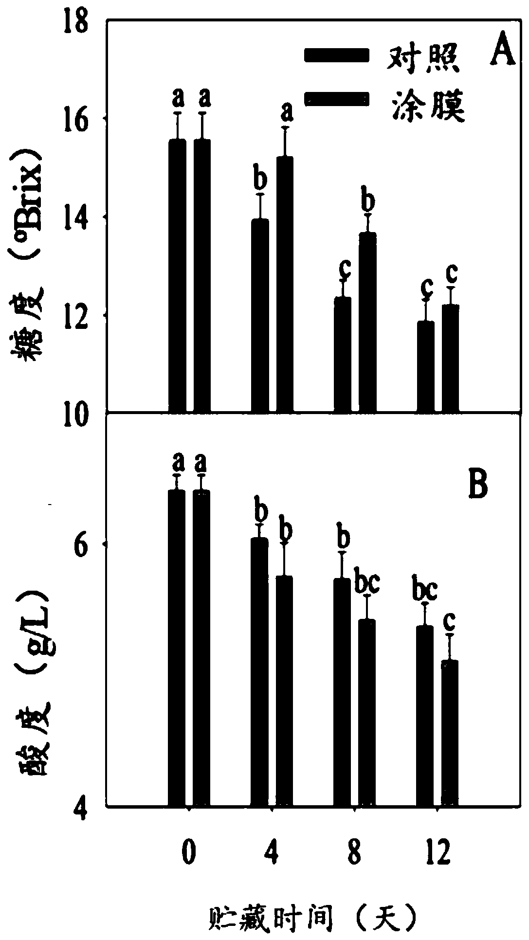 Fruit crinkle-resistant agent, as well as preparation method and application thereof