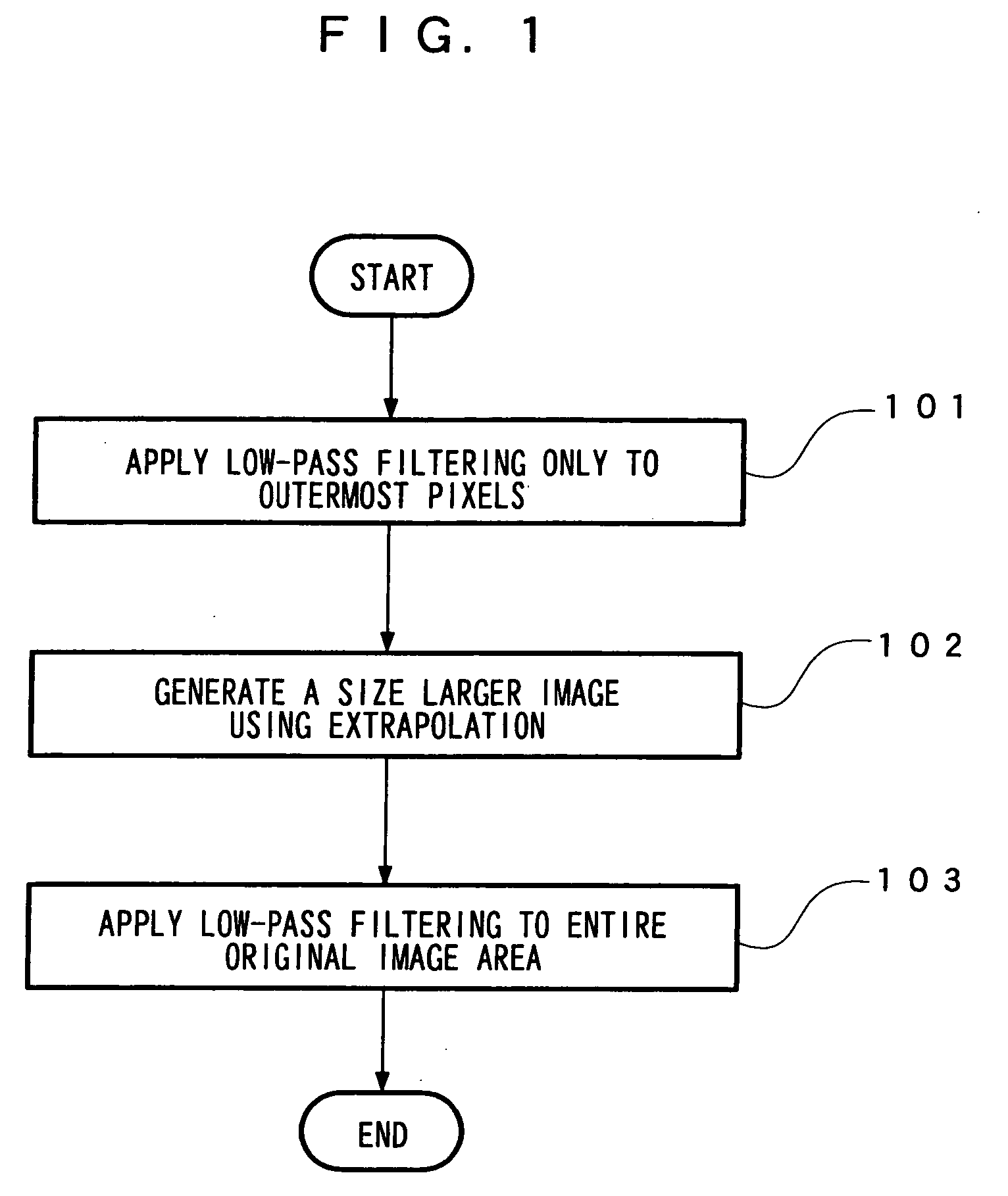 Image processing method and image processing apparatus
