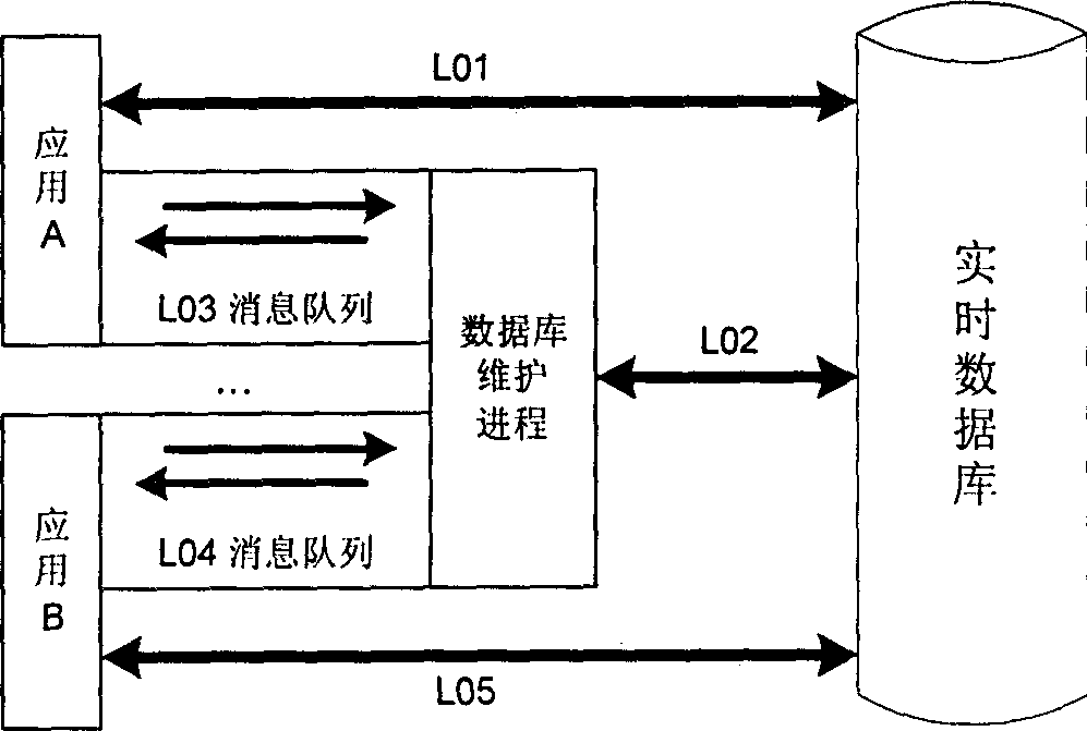 Application management method of CSM-RTDB based on embedded system