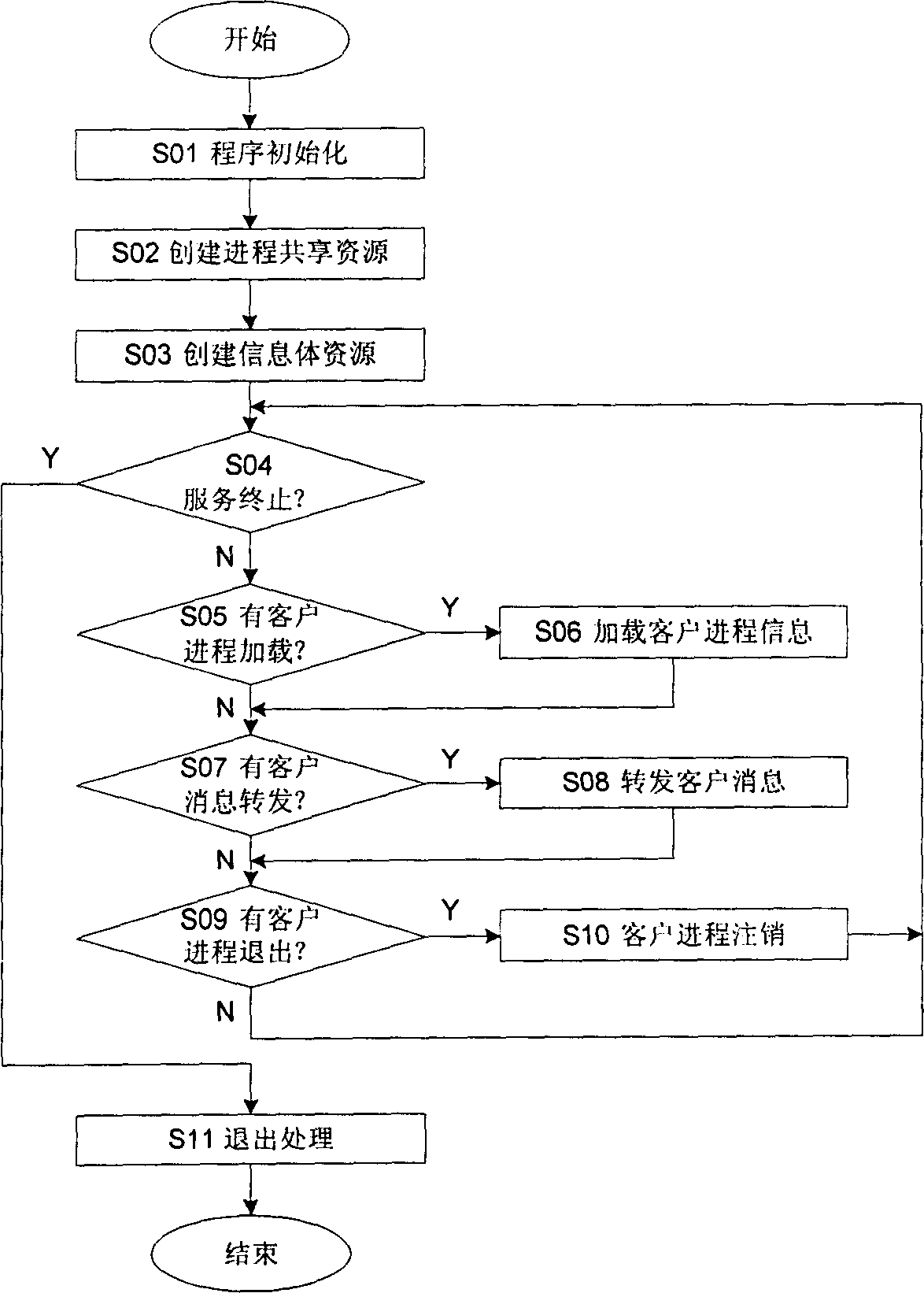 Application management method of CSM-RTDB based on embedded system