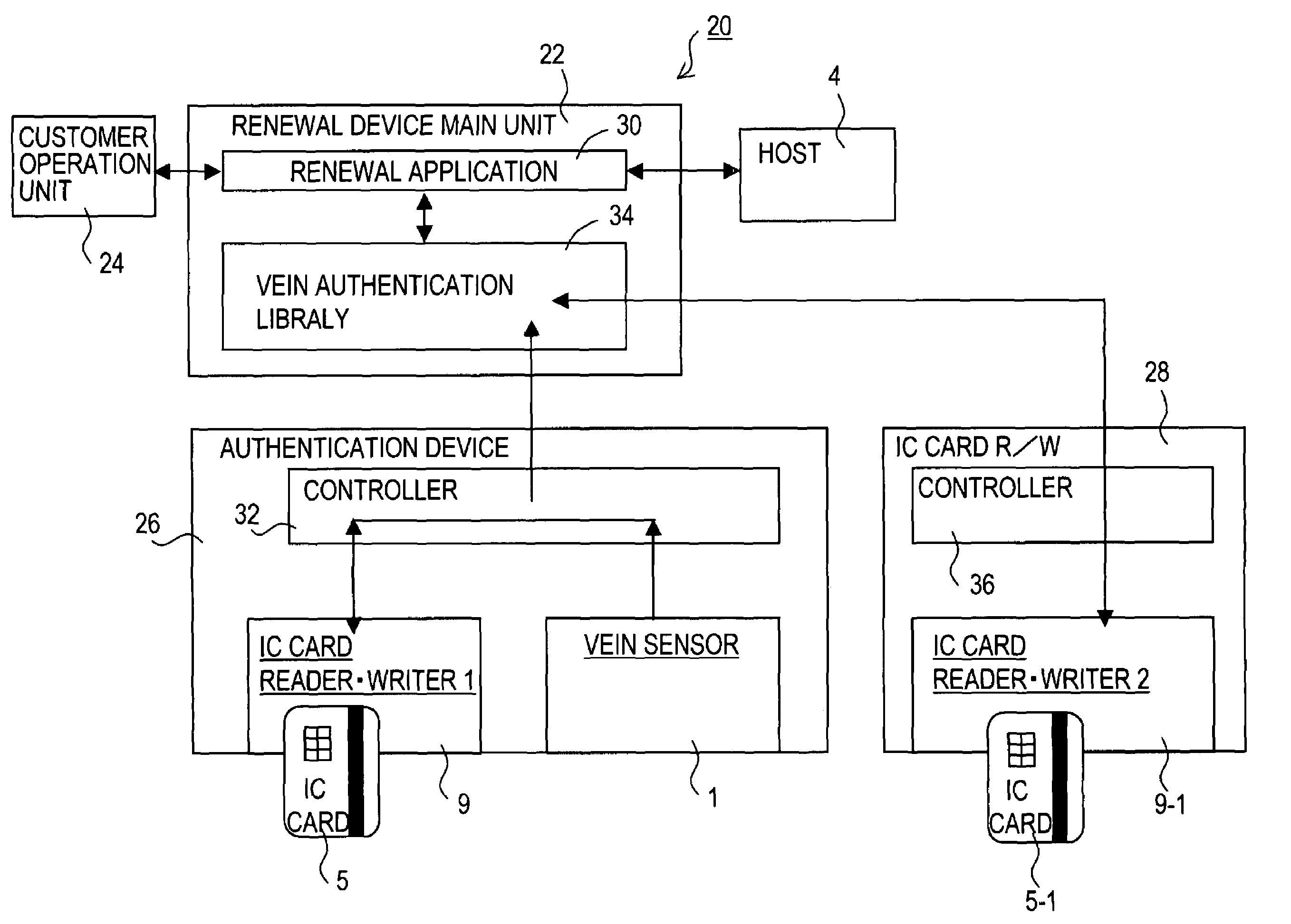 Renewal method and renewal apparatus for an IC card having biometrics authentication functions