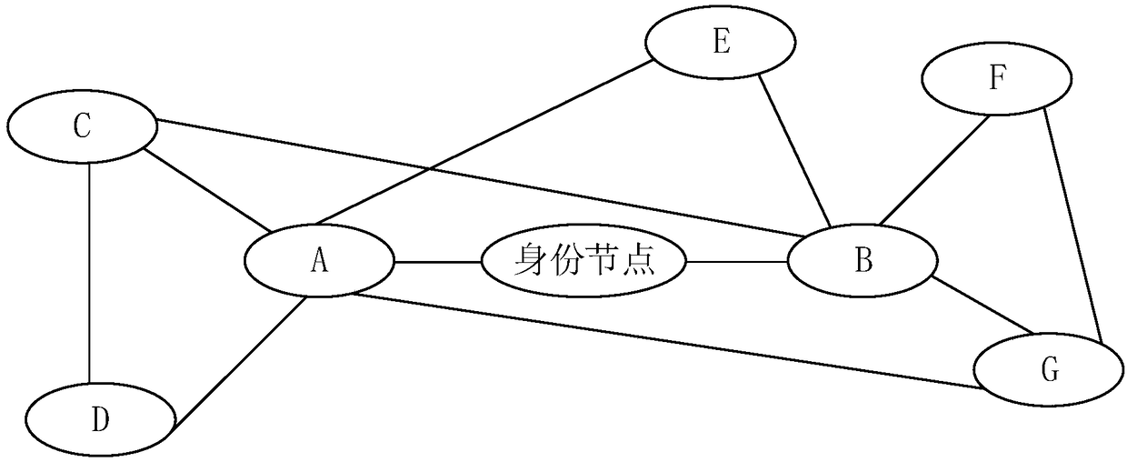 Identity information identification method and device