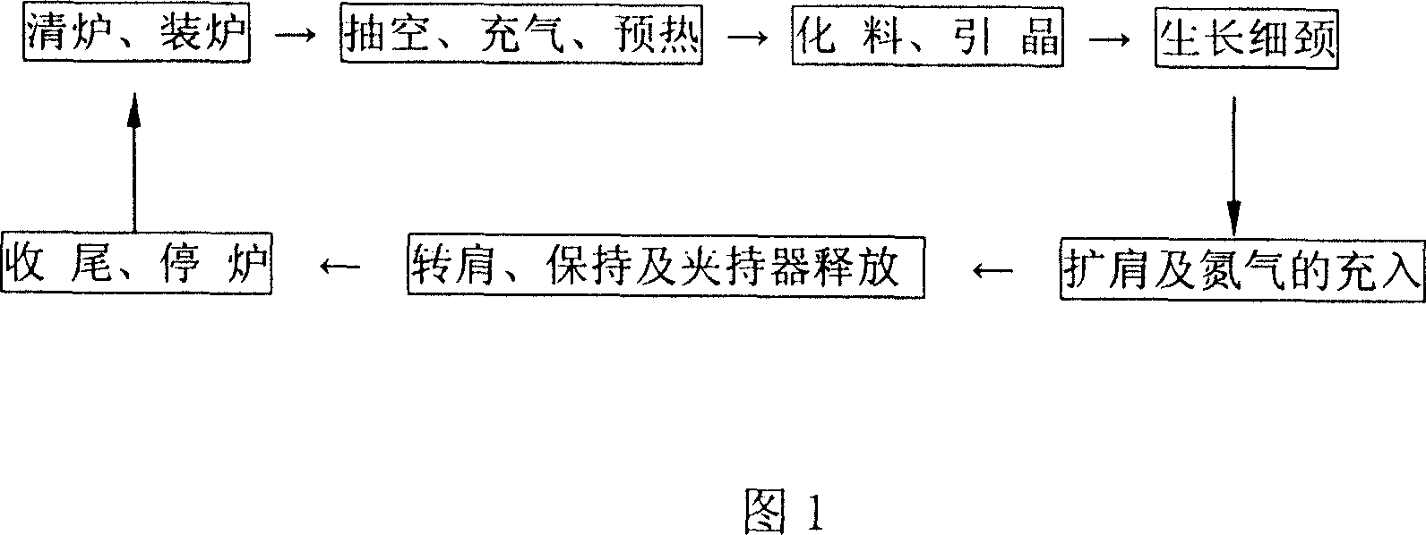 Large-diameter zone-melting silicon single crystal growth method