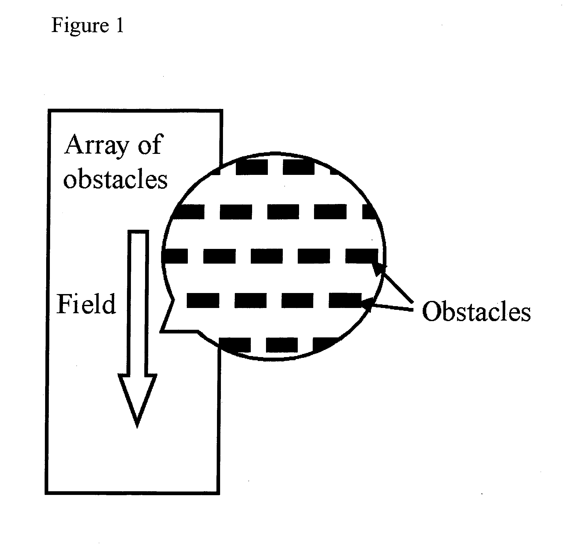 Method for continuous particle separation using obstacle arrays asymmetrically aligned to fields