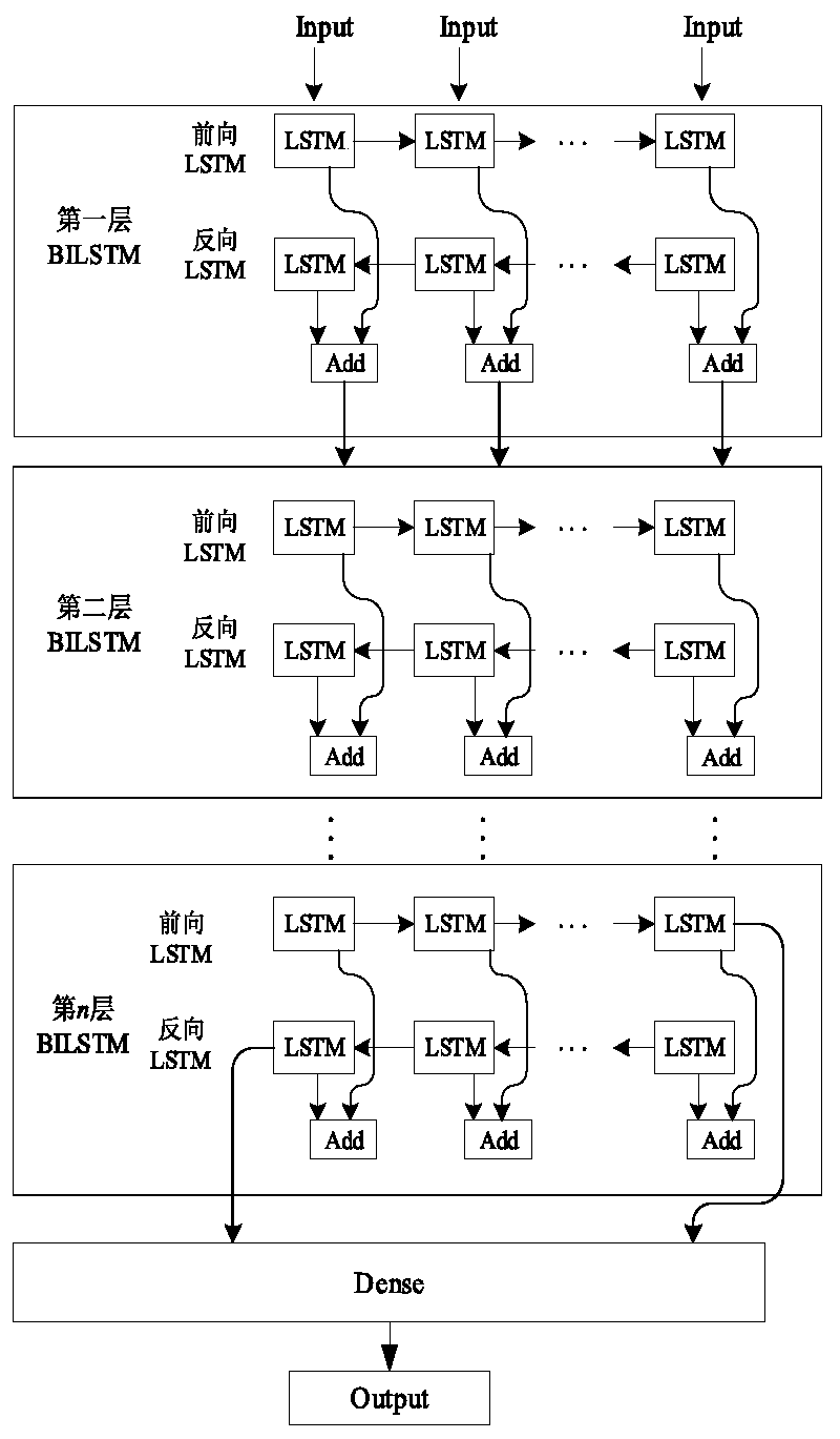Multi-factor short-term load prediction method based on PCA-DBILSTM