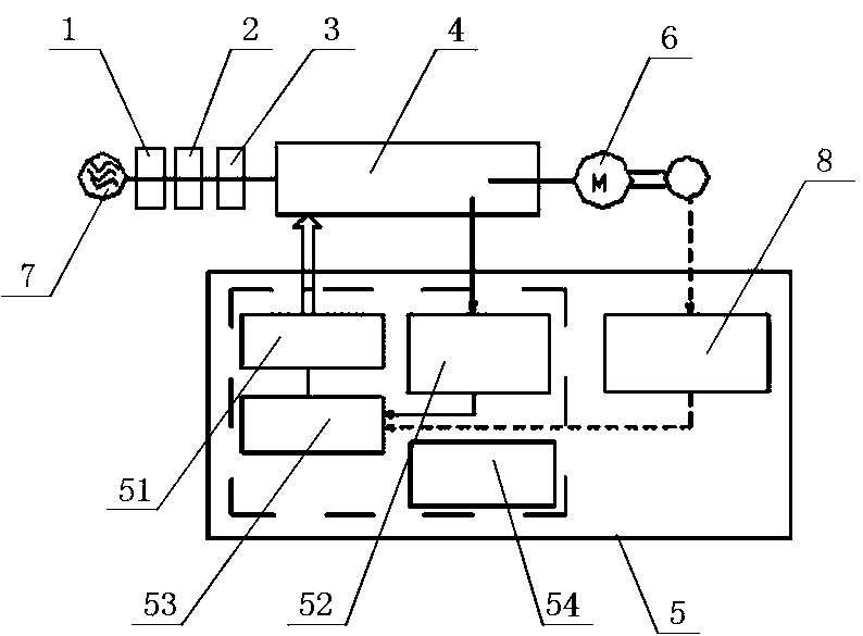 Variable frequency speed regulation system of high-speed electronic sectional warping machine
