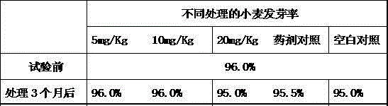 5% S-methoprene wettable powder, and preparation method and application thereof