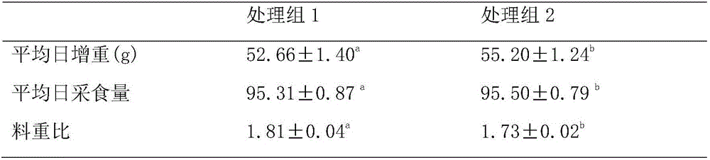 Feed additive for preventing and treating chicken proventriculitis and ventriculitis