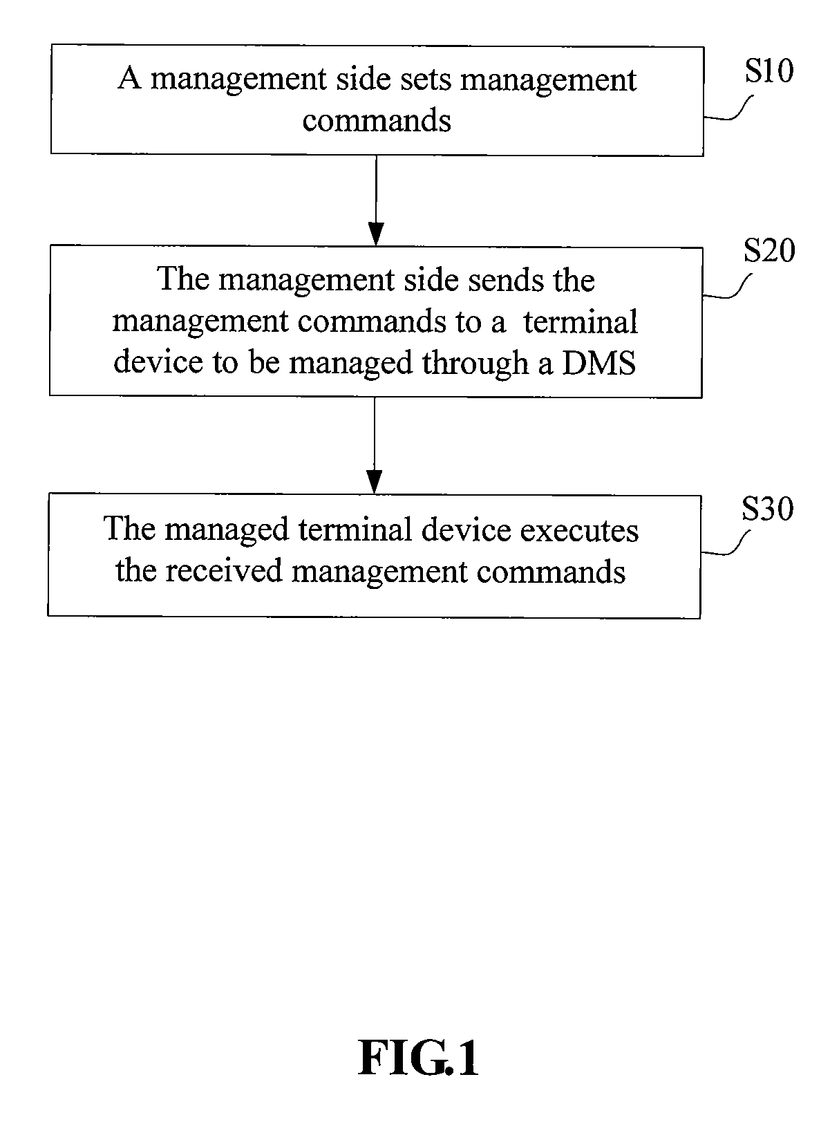 Method for managing a terminal device