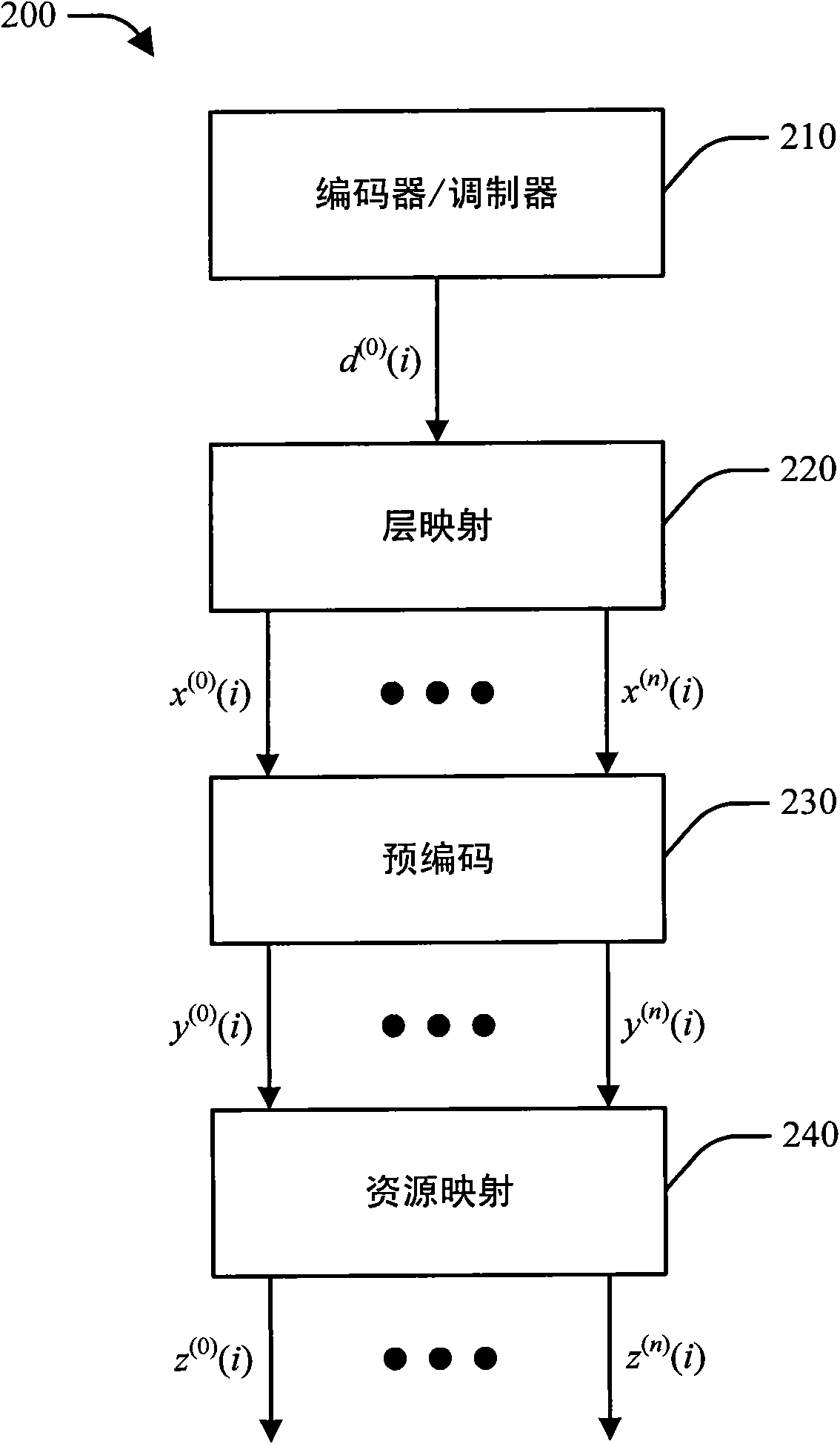 Method and apparatus for resource management in a wireless communication system
