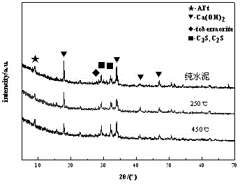 Composite admixture for foamed concrete and preparation method and application thereof