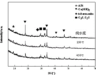 Composite admixture for foamed concrete and preparation method and application thereof