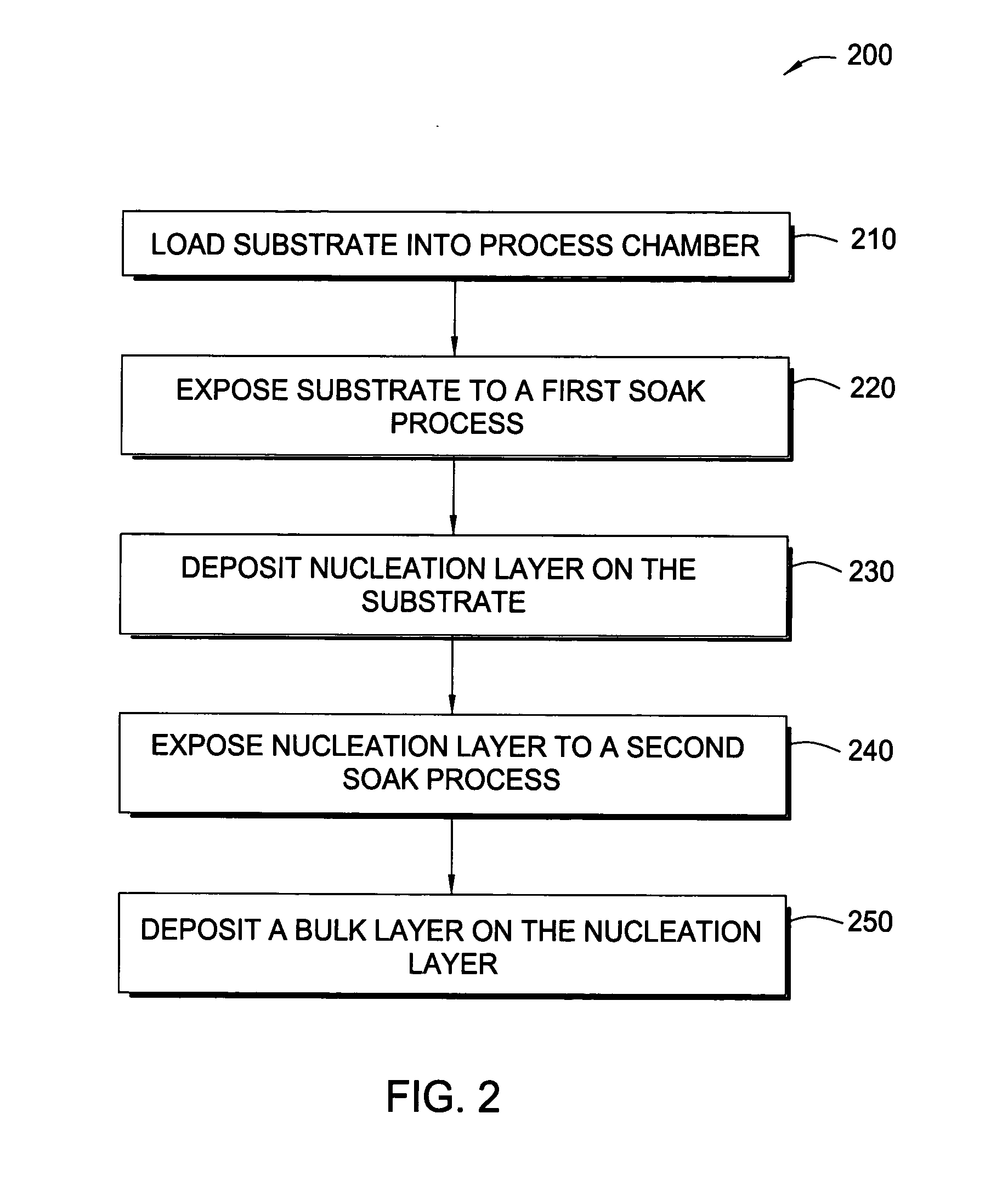 Methods for depositing tungsten layers employing atomic layer deposition techniques