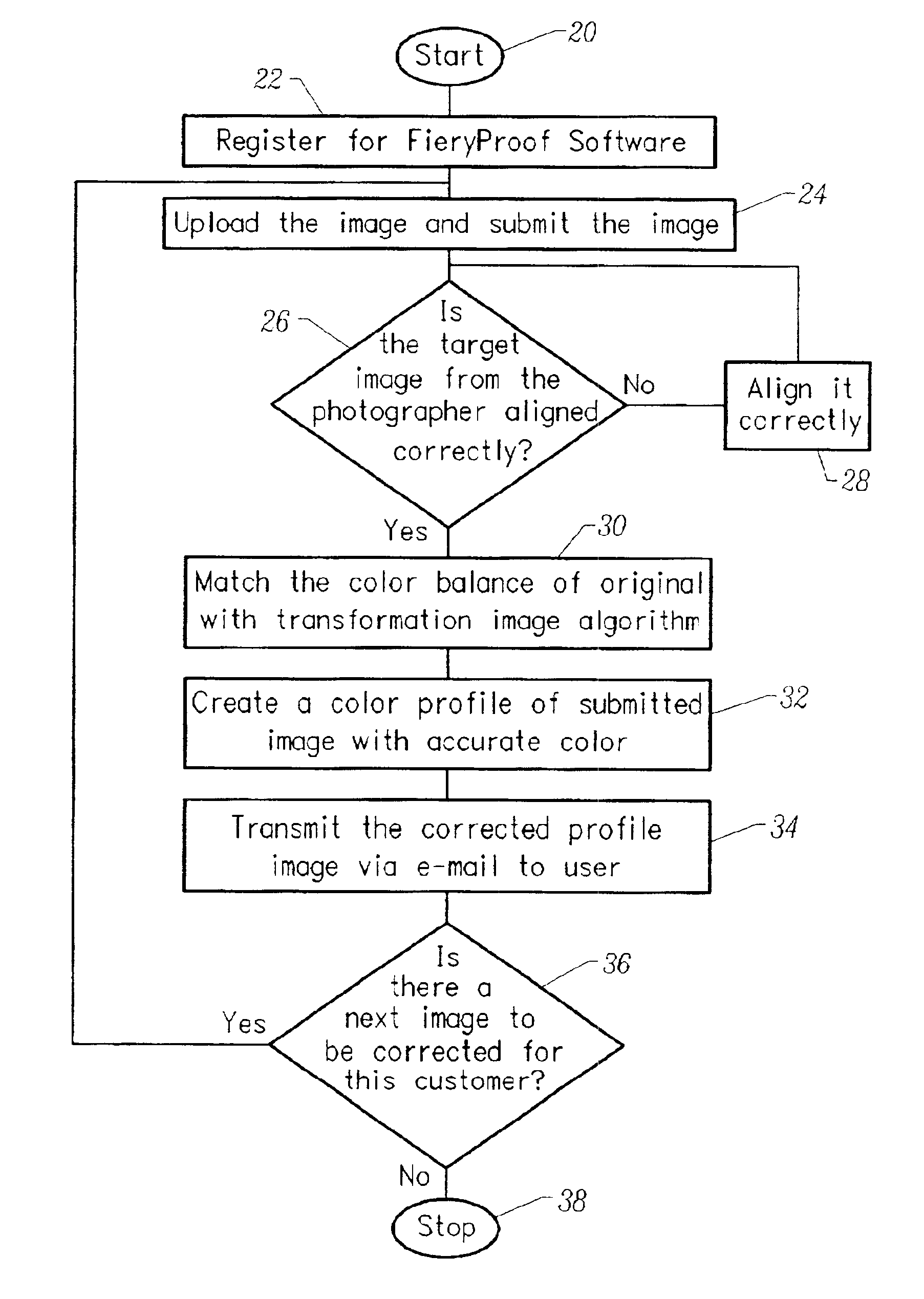 Method and apparatus for automated image correction for digital image acquisition