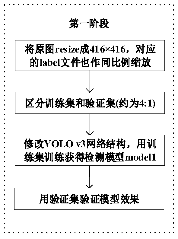 High-speed railway contact network image recognition method combining YOLOv3 and SENet