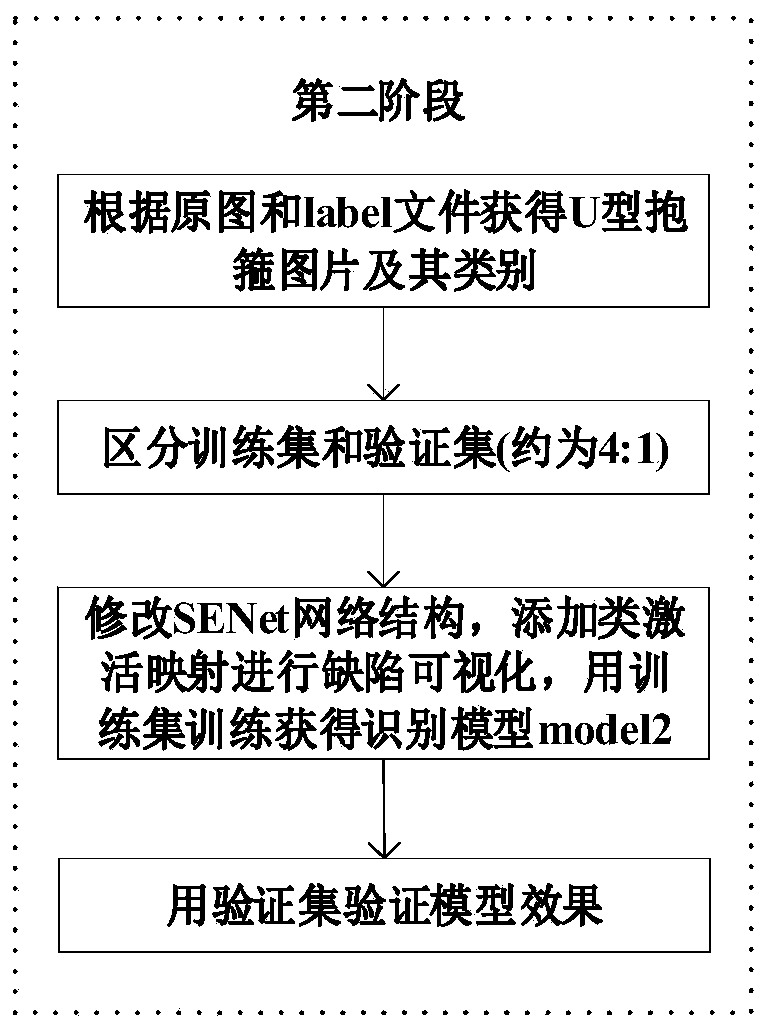 High-speed railway contact network image recognition method combining YOLOv3 and SENet