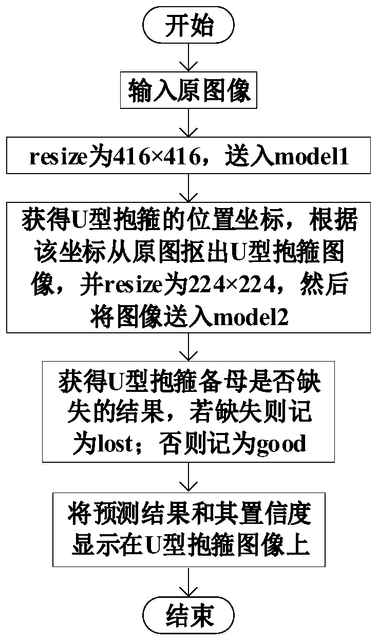 High-speed railway contact network image recognition method combining YOLOv3 and SENet