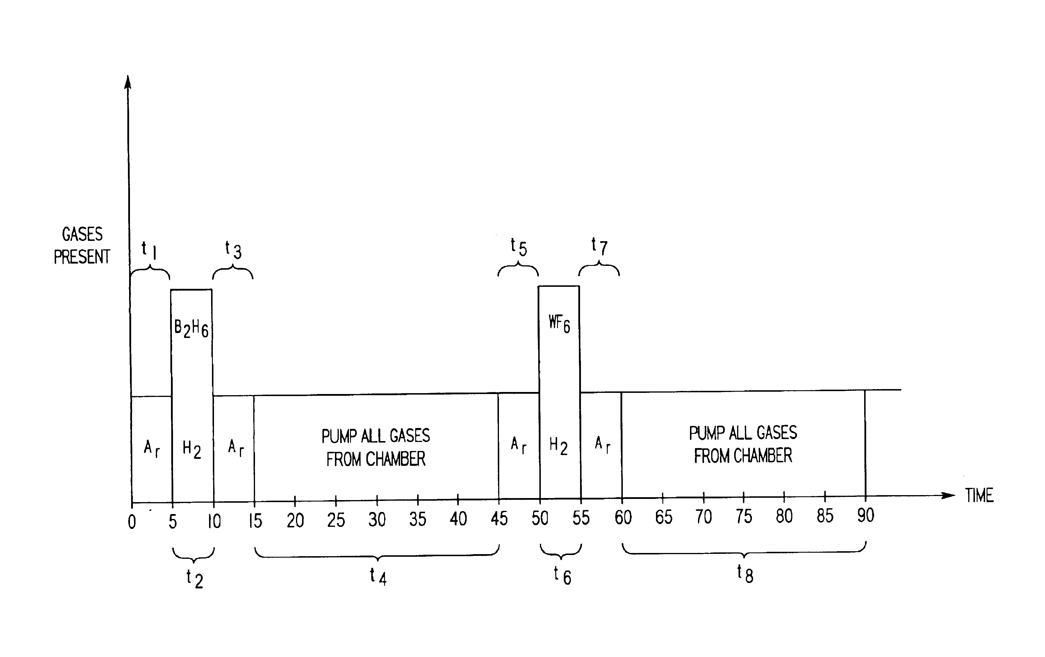 Method and system for controlling the presence of fluorine in refractory metal layers