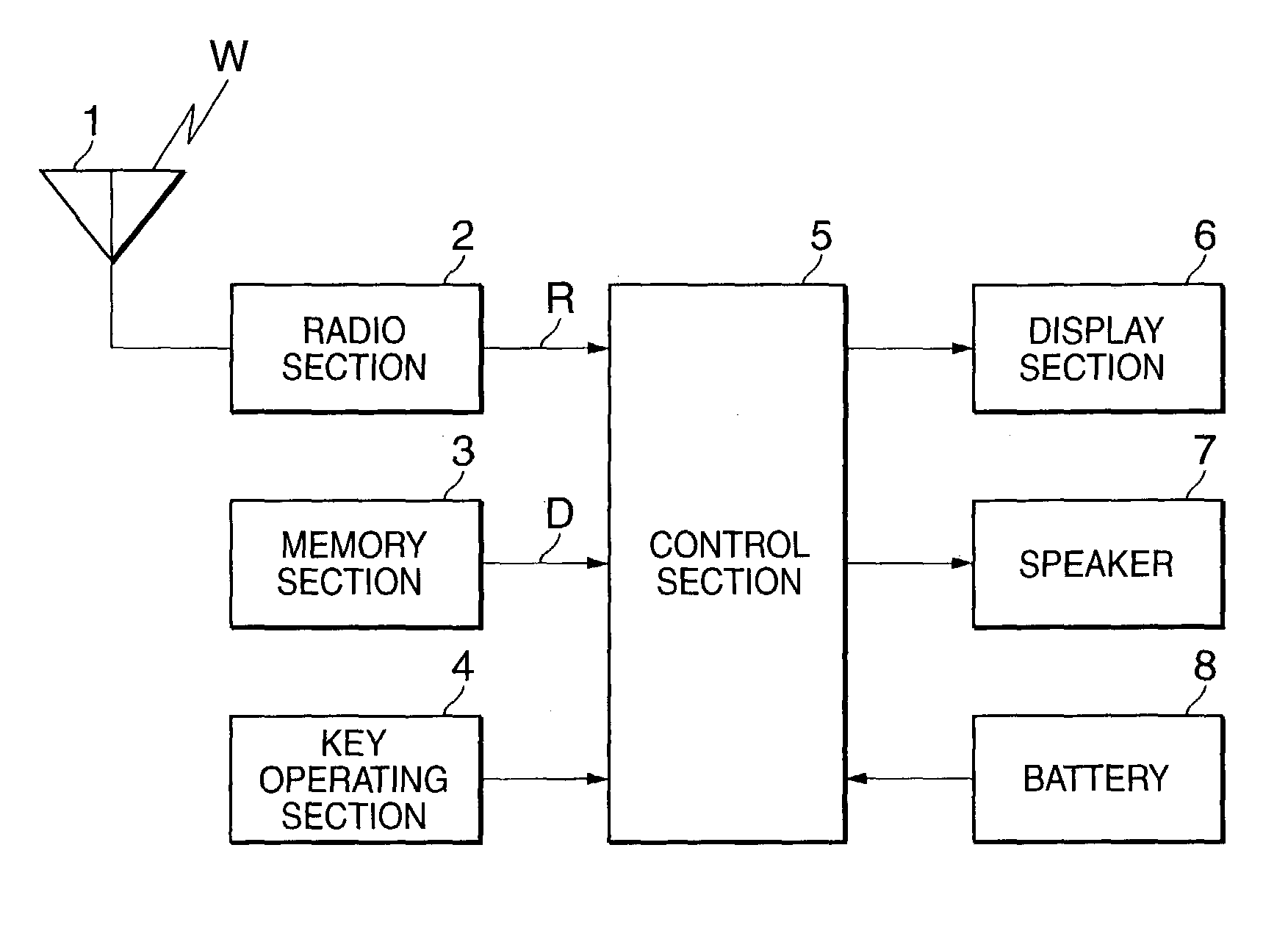 Cellular phone set and incoming call notification control method used therein