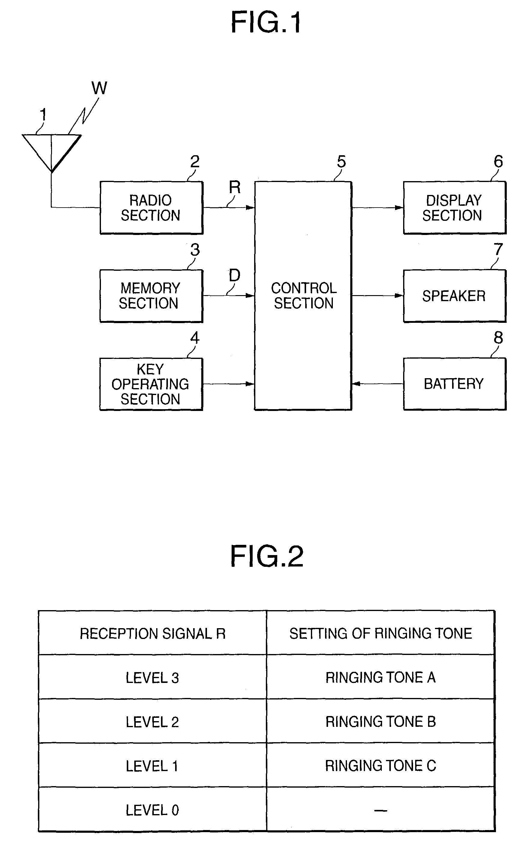 Cellular phone set and incoming call notification control method used therein