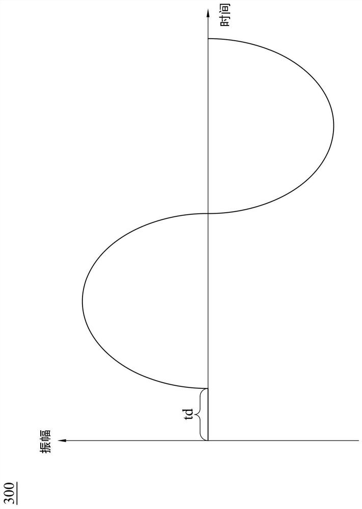 Audio processing method, device and non-transitory computer-readable medium