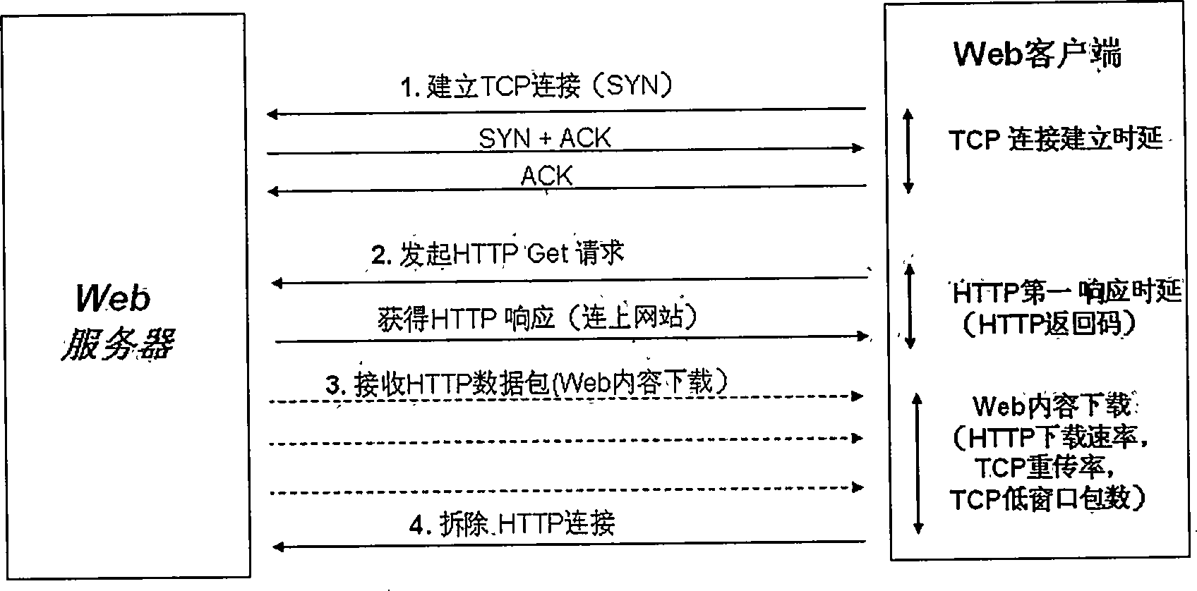Method and system for diagnosing Web application performance problem