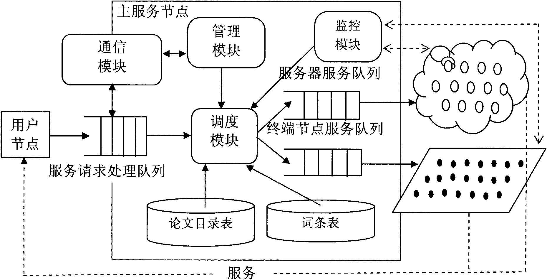 Method for ensuring quality of service of knowledge system based on cloud computing technology