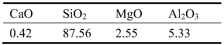 A method and device for deoxidation alloying with silicon oxide-containing materials