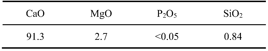 A method and device for deoxidation alloying with silicon oxide-containing materials